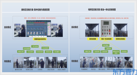 铁路接卸自动化控制系统