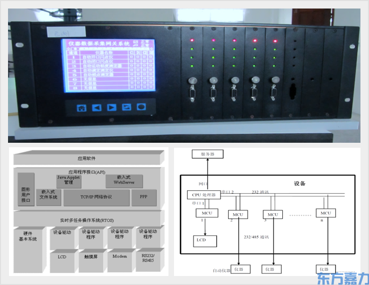 嵌入式工业控制器
