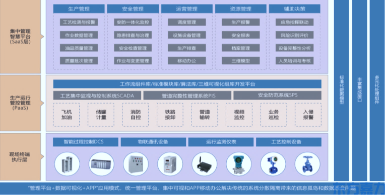 智慧油库解决方案