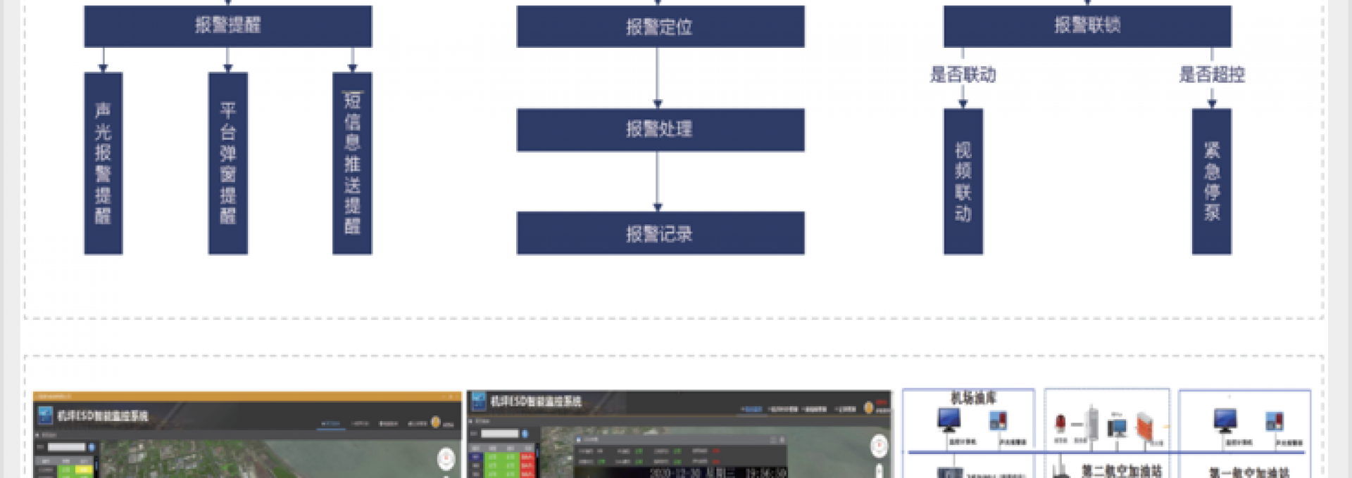 民用机场供油自控ESD智能报警系统